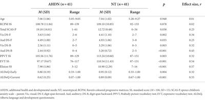 The effect of anxiety on working memory and language abilities in elementary schoolchildren with and without Additional Health and Developmental Needs